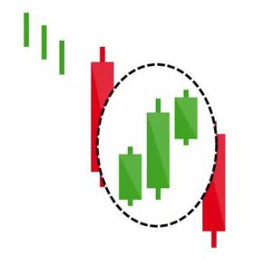 Candlestick patters - all you need to know | Trader's Lessons